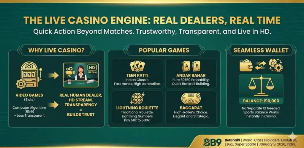 The Live Casino Engine: Real Dealers, Real Time